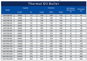 تصویر دیگ روغن داغ سری اسپیرال 