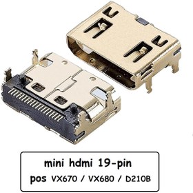 تصویر سوکت مینی HDMI مادگی کارتخوان 