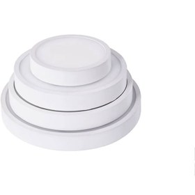 تصویر پنل ۹ وات ال ای دی روکار گرد سان لوکس مدل PS92R 