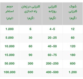 تصویر کلر هندی اکوا فیت Aquafit 45kg