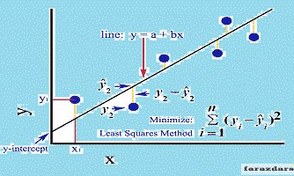 تصویر روش رگرسیون حداقل مربعات و فروض کلاسیک در Stata 