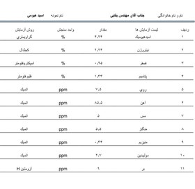 تصویر کود مایع هیومیک اسید همراه با7 مینرال بسته بندی 5کیلویی روسی 