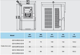 تصویر اینورتر تکفاز اینوت 1.5 کیلووات (2HP) سری GD10-S2 ا INVT Inverter Series Goodrive10 (GD10) INVT Inverter Series Goodrive10 (GD10)