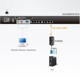 تصویر PS/2 VGA KVM Adapter 