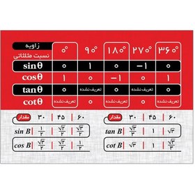 تصویر کارت جیبی آموزش مثلثات 