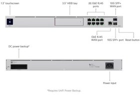 تصویر Ubiquiti Dream Machine Pro(UDM-Pro) 