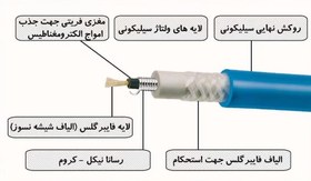 تصویر وایر شمع فابریک تیبا TIBA