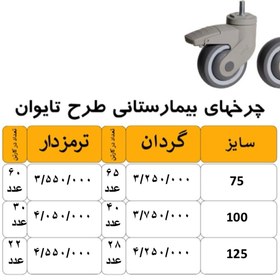 تصویر چرخ گردان تمام پلاستیکی بیمارستانی وارداتی با ضمانت سایز ٧/۵ و ١٠ و ١٢/۵ Charkh gardan