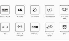 تصویر اکستندر تصویر بی سیم HDMI برند لنکنگ مدل LKV488Mini 