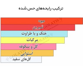 تصویر بامشل صورتی یا عطر بامبشل زنانه 5 تا 100 میل مدل ویکتوریا سکرت - Bombshell 