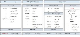 تصویر نرم افزار (برنامه) حقوق و دستمزد مطابق با قانون کار تحت اکسل 