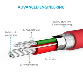تصویر کابل تبدیل USB به microUSB انکر (Anker) مدل A8133 PowerLine طول 1.8 مترمشکی کابل ویدیویی و اتصالات انکر