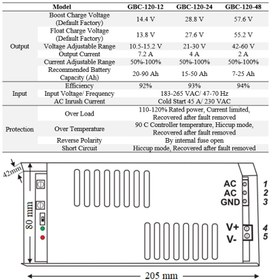 تصویر شارژر باتری هوشمند 24ولت (120 وات) اوژن الکترونیک مدل GBC-120-24 