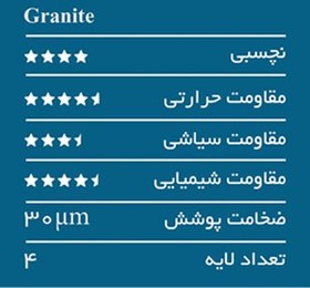 تصویر تابه تکدسته گرانیتی کاندید (سایز 28) ا Candid Granite one-Handle Pan Size 28 Candid Granite one-Handle Pan Size 28