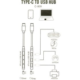 تصویر هاب TYPE-C مدل DIANA C-809 