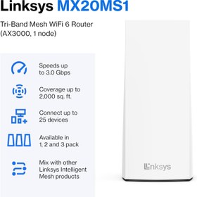 تصویر روتر لینکسیس مدل Linksys Atlas WiFi 6 MX2000 1-Pack - ارسال 15 الی 20 روز کاری 