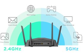 تصویر Smart AC2600 High Power Wi-Fi Gigabit Router DLINK DIR-2640 