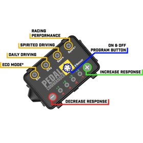 تصویر یونیت تنظیم دریچه گاز Pedal Commander 