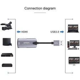 تصویر کپچر کارت اونتن مدل OTN-US323 