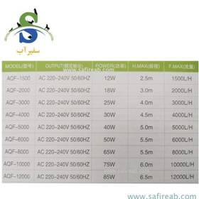 تصویر واتر پمپ AC کنترل دار AQF-5000 سوبو 