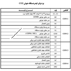 تصویر برد وایر فیدر جوش- co2 – مدل1 