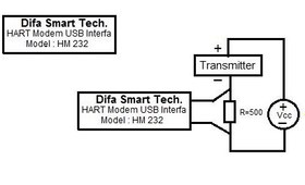 تصویر کالیبراتور هارت ، رابط USB به ترانسمیتر هارت HART communicator modem with USB interface 