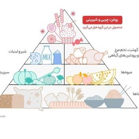 تصویر روغن نیمه جامد لادن سرشار از ویتامین 5 کیلوگرم 