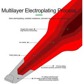 تصویر نوک هویه Relife سری T245 
