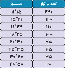 تصویر پاکت ایستاده شفاف متالایز نقره ای 