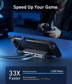 تصویر هاب انتقال دیتا 6 در 1 انکر Anker USB-C Hub 6-in-1 For Handheld Game Console A83S1 