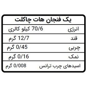 تصویر هات چاکلت 