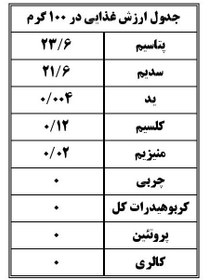 تصویر نمک کیمیا - نمک کم سدیم حاوی پتاسیم ، منیزیم و کلسیم قوطی 500 گرم کیمیا بسته 2 عددی 