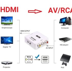 تصویر تبدیل HDMI به AV دیتک مدل MINI 