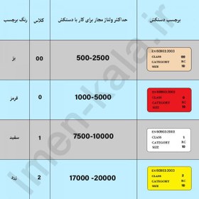 تصویر دستکش عایق برق 