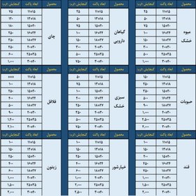 تصویر پاکت آلومینیومی زیپ دار یک کیلویی 59 عددی پاکت بسته بندی 