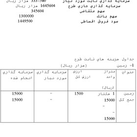 تصویر دانلود مقاله طرح تجهيز گاوداري 