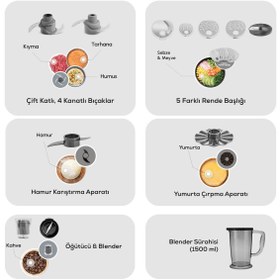 تصویر ست مخلوط کن نود بلندر 10 دستگاه مختلف مجموعه پردازش آشپزخانه پریمیوم هلی کوپتر 2000W 4 چاقوی بالدار Karaca 