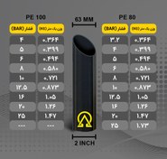 تصویر لوله پلی اتیلن 63 میلیمتر _ بیکوپایپ _ قیمت 1 متر - PE 100 / فشار 10 