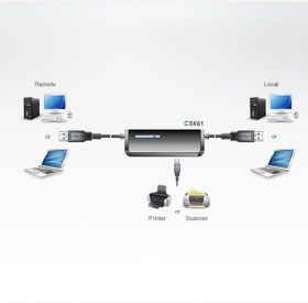 تصویر CS661 Laptop USB VGA KVM Switch