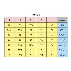 تصویر سرهمی قواره دار نوزادی باولی تک شاخ کد 2 