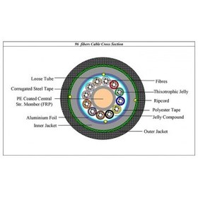 تصویر Fiber Optic Cable Opti Plus – Steel Armored -SM – 144Core 