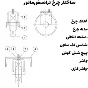 تصویر چرخ ترانسفورماتور توزیع سایز ۱۵۰mm 