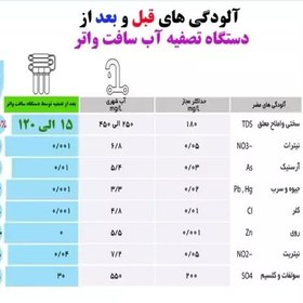 تصویر دستگاه تصفیه آب خانگی سافت واتر Rs4700 با پک 3 مرحله و 7 فلتره تسویه تصویه تسفیه 