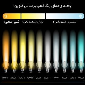 تصویر لامپ ال ای دی 25 وات پارس اروند مدل حبابی پایه E27 