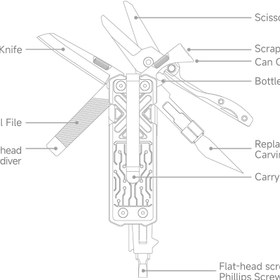 تصویر ابزار چند کاره شیائومی نکستول Nextool NE20287A Pocket Tool E1 