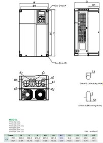 تصویر اینورتر سه فاز 18.5 کیلووات C2000 دلتا سری VFD185C43A 