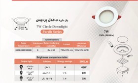 تصویر پنل 7 وات مدل پردیس جهان الکتریک - مهتابی 