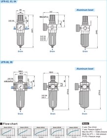 تصویر فیلتر رگلاتور 1/2 شاکو UFR-04 SHAKO 