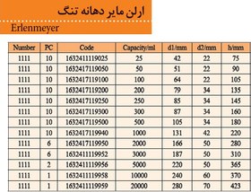 تصویر ارلن دهانه تنگ - ۵۰۰۰ میلی لیتر - چینی 