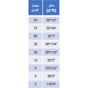 تصویر شیر توپی مهره دار یک سر دنده 